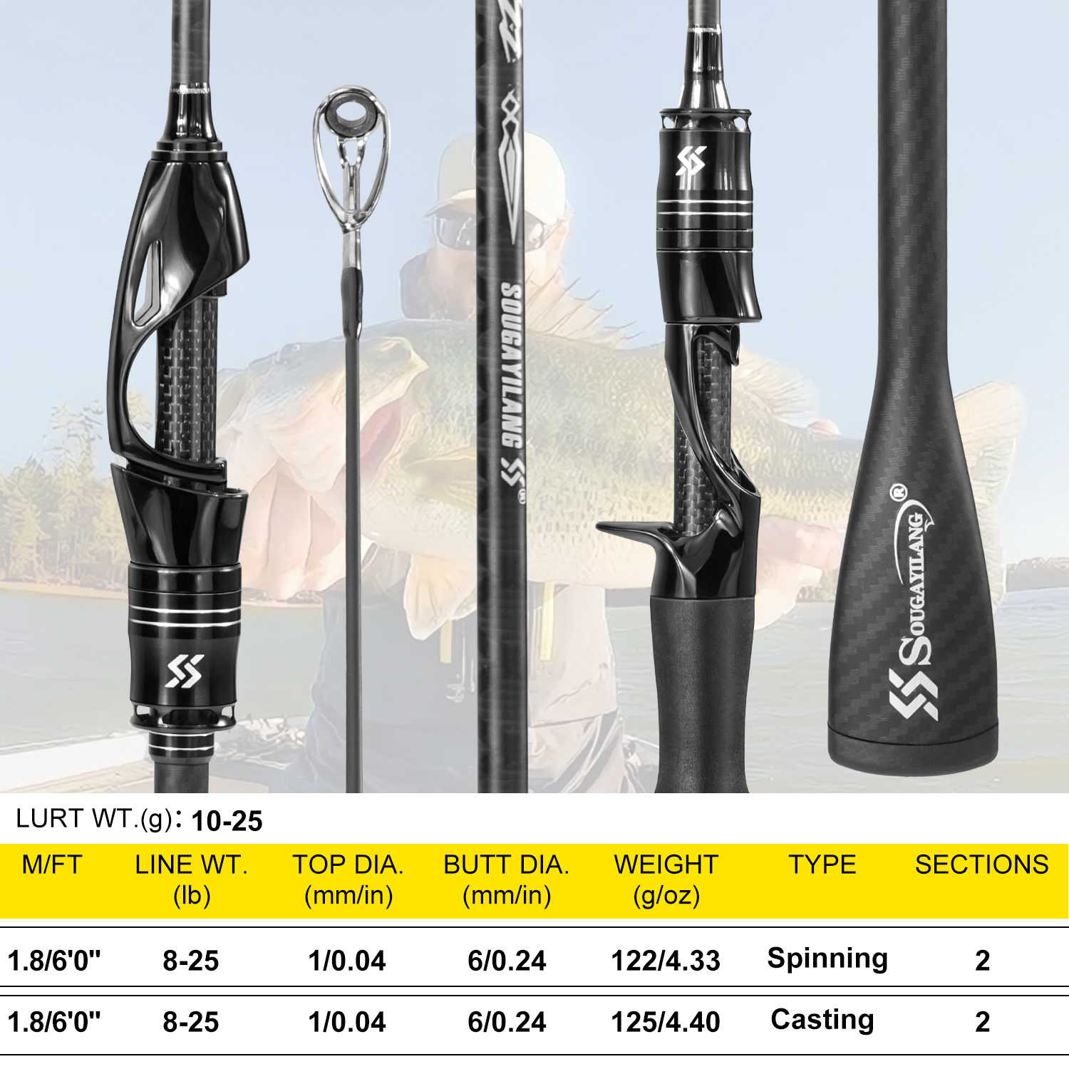 Sougayilang Full Carbon Fishin - Fishing Rod Guide Replacement review and price