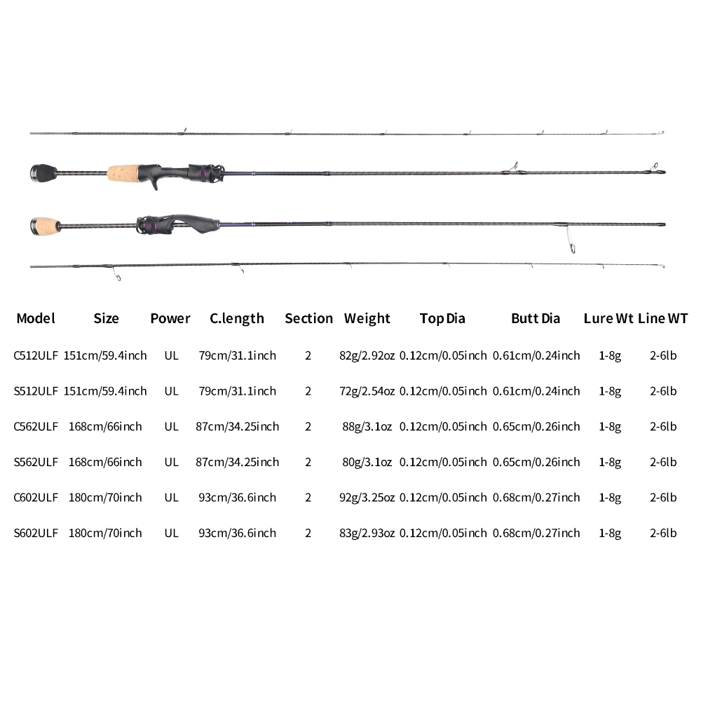 FISHINGFANS FUJI ALCONITE GUID - Fishing Rod Guide Replacement review and price